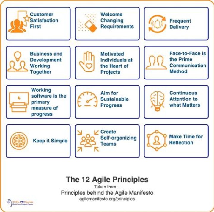 Master Agile Project Management: Essential PDF Guide