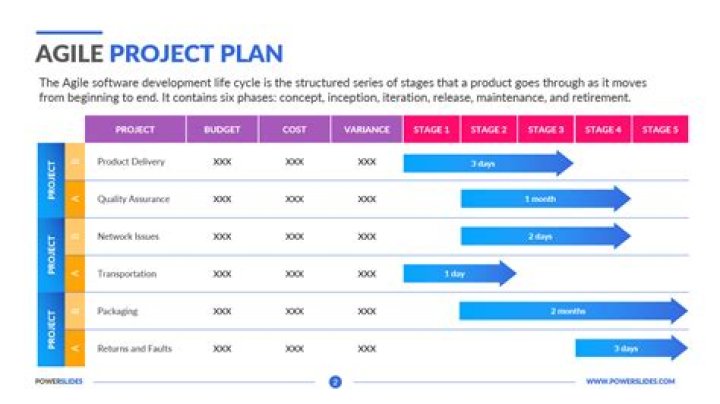 Agile Project Management Plan PDF: Step-by-Step Guide