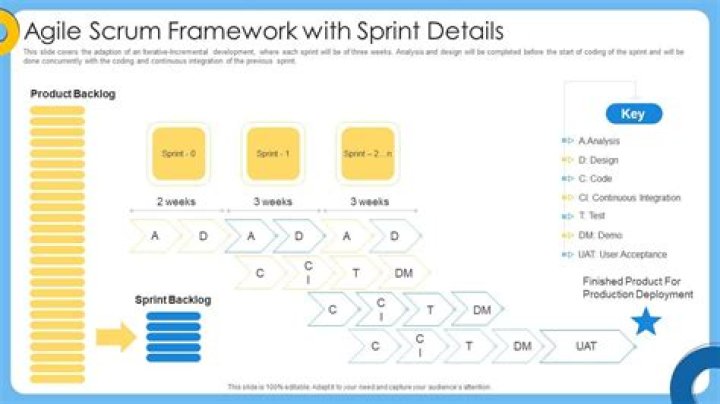 Agile Project Management Scrum PDF: Mastering Agile Practices