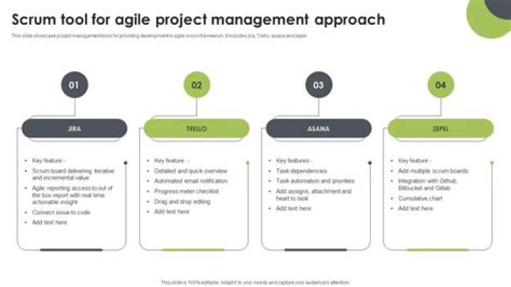 Agile Project Management with Scrum PDF: Master Modern Workflows