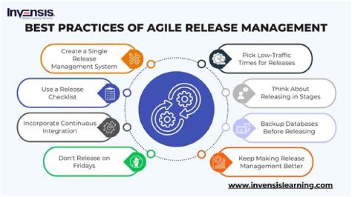 Agile Release Management PDF: Mastering Efficient Product Delivery