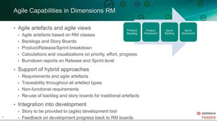 Agile Requirements Management PDF: Master Planning & Delivery