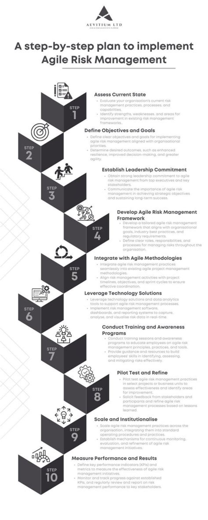 Mastering Agile Risk Management with Moran: Essential PDF Guide