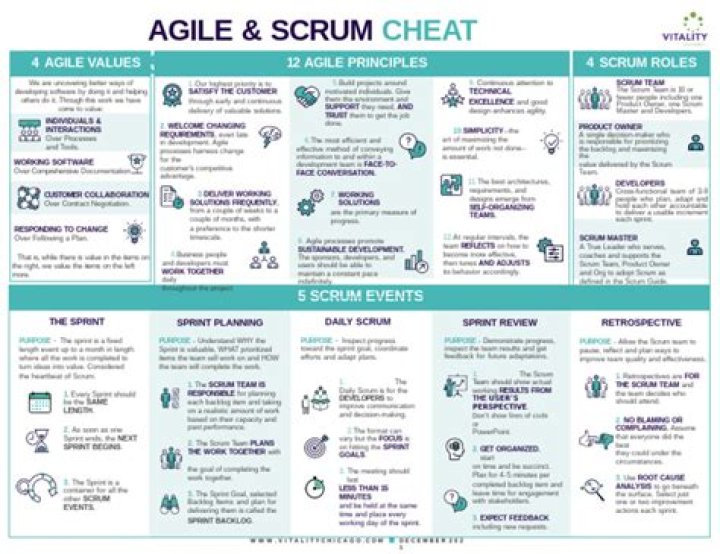 Agile Scrum Cheat Sheet PDF: Quick Reference for Teams