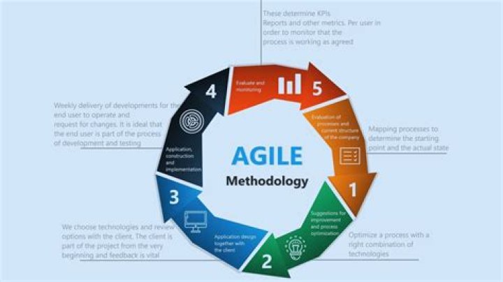 Master Agile Software Management with Proven PDF Guide