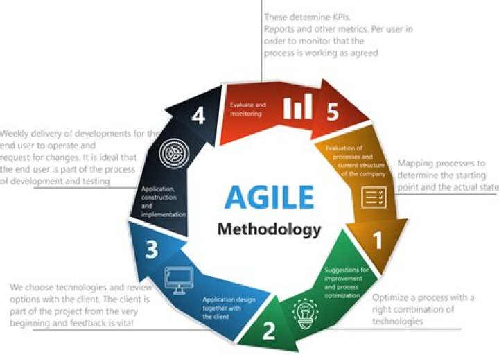 Master Agile Software Testing Methodologies with Practical PDF Guides