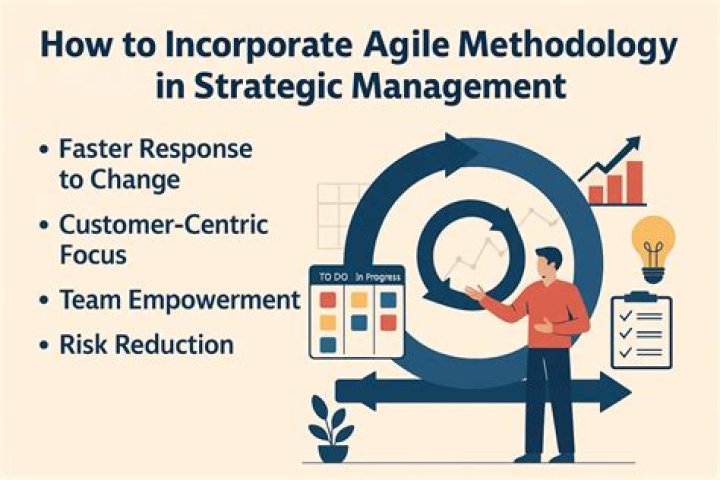Agile Strategic Management PDF: Master Fast-Paced Business Planning