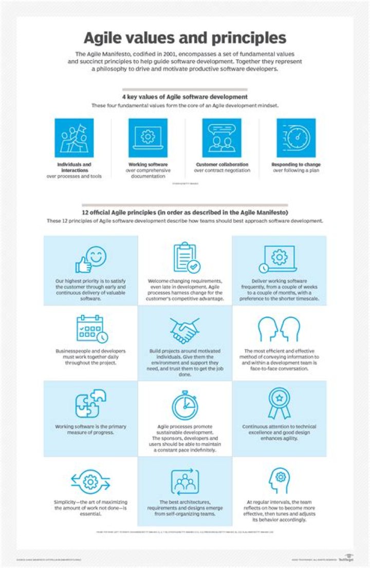 Agile Strategy Management PDF: Mastering Flexible Planning & Execution