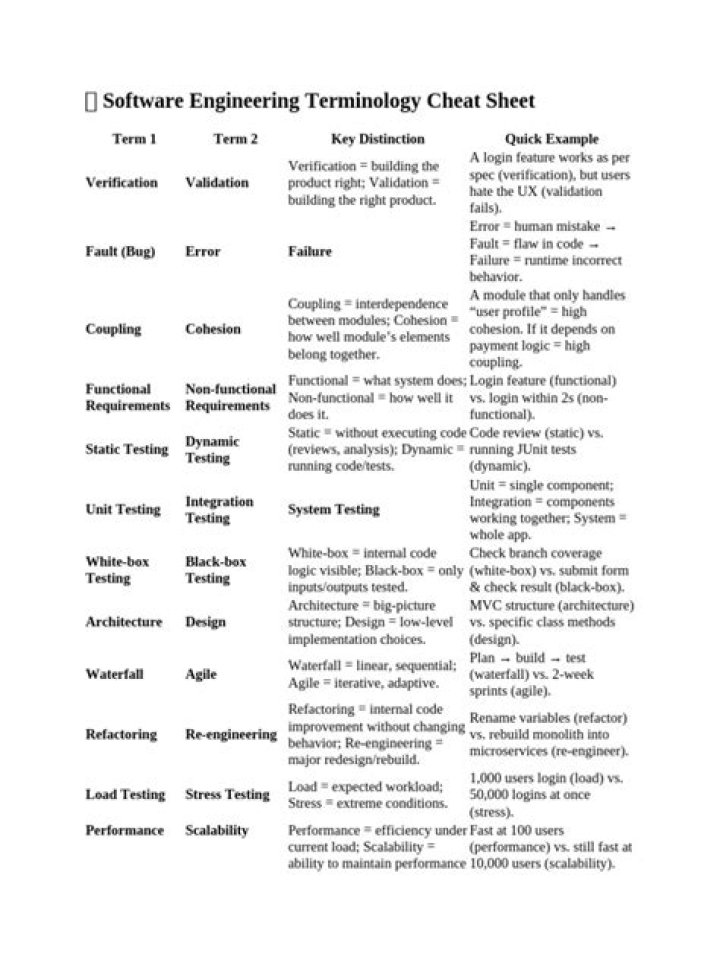 Agile Terminology Cheat Sheet PDF – Master Key Terms Fast