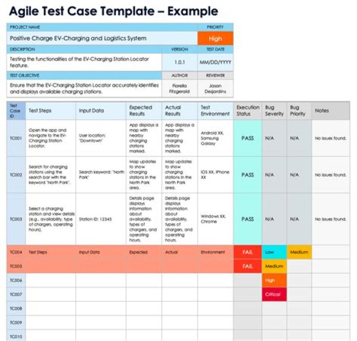 Agile Test Plan Example PDF for Seamless Software Testing