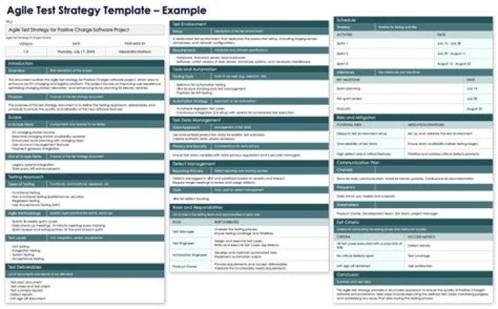 Agile Test Strategy Document PDF for Effective Software Testing