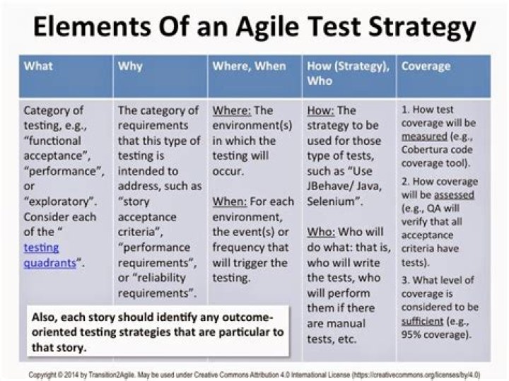 Agile Test Strategy Example PDF: Practical Guide for Testers
