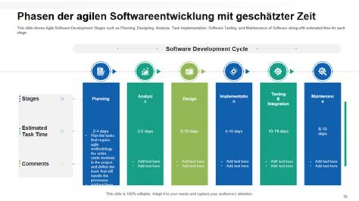 Agile Testing: Der Agile Weg zur Softwarequalität PDF