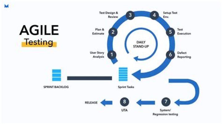 Agile Testing Methodology PDF: Master Efficient Software Testing