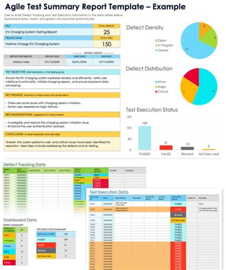 Agile Testing Practical Guide PDF – Free Download