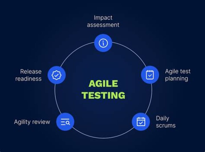 Master Agile Testing Practices: Essential PDF Guide