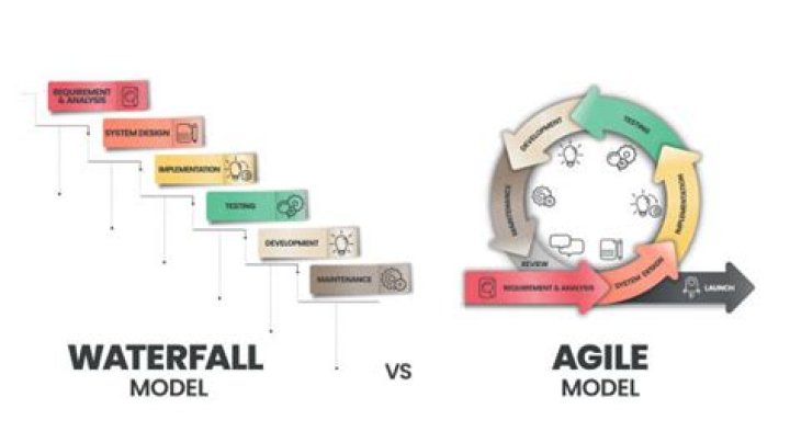Agile vs Waterfall Project Management: A Comprehensive PDF Guide