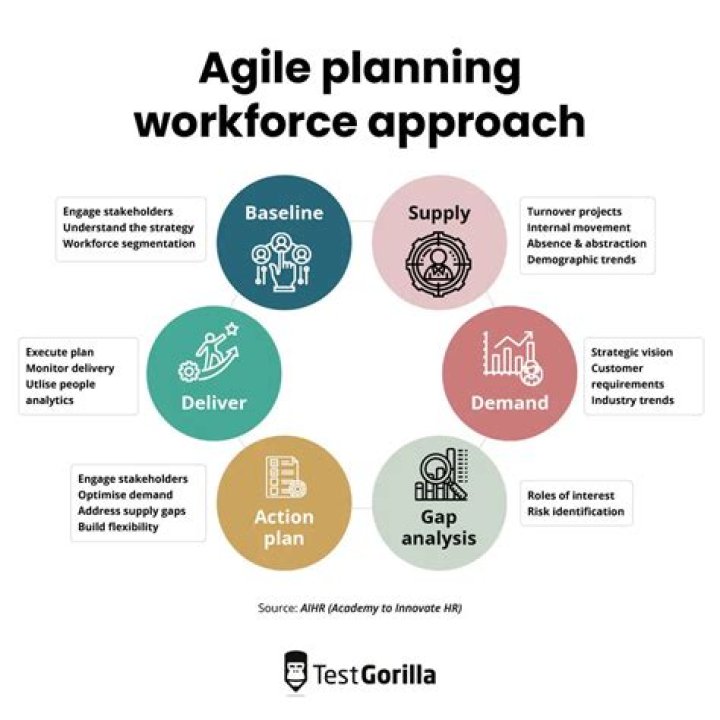 Agile Workforce Planning PDF: Optimize Your Team's Flexibility