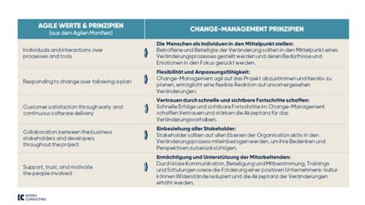Master Agile Change Management: Essential PDF Guide