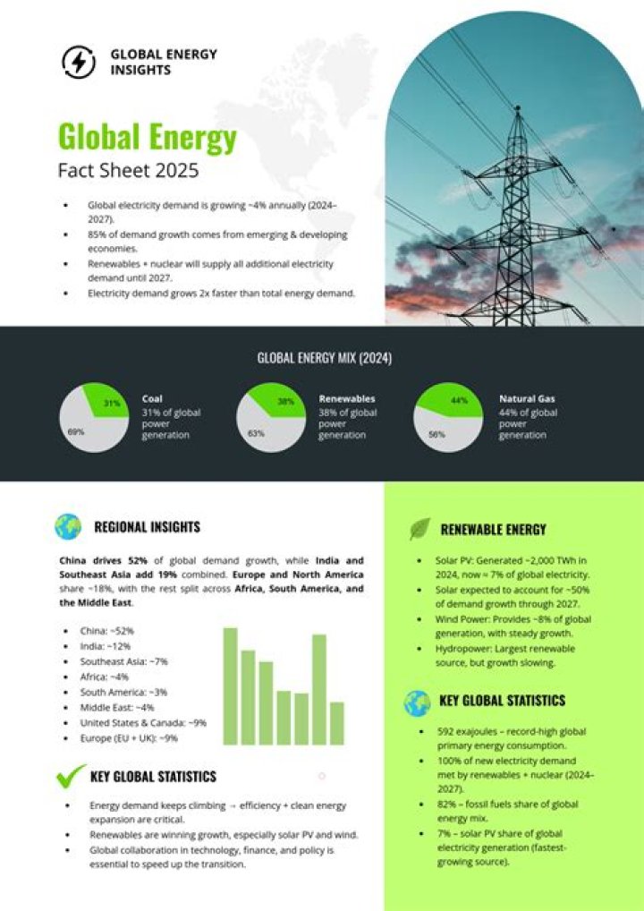 Victorian Energy Fact Sheet AGD657636MS: Gas Safety & Usage PDF