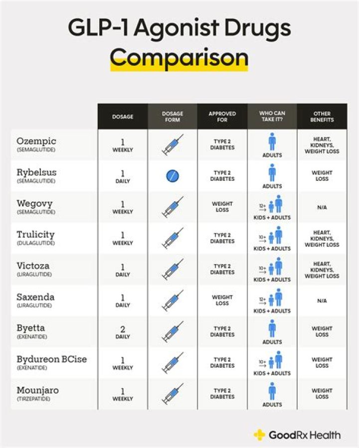 Complete Agonist Drugs List PDF – Safe & Effective Medications