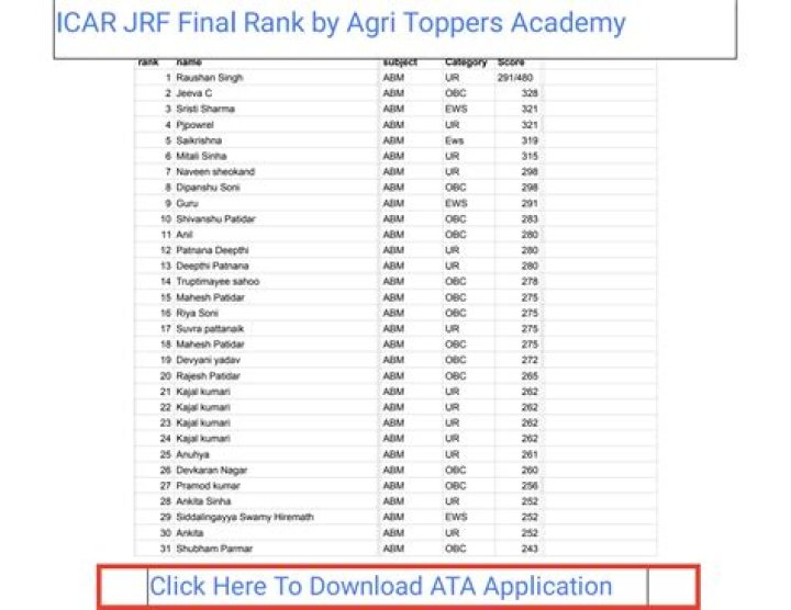 Agri Rank List 2018 PDF: Top Farming Rankings & Performance Data