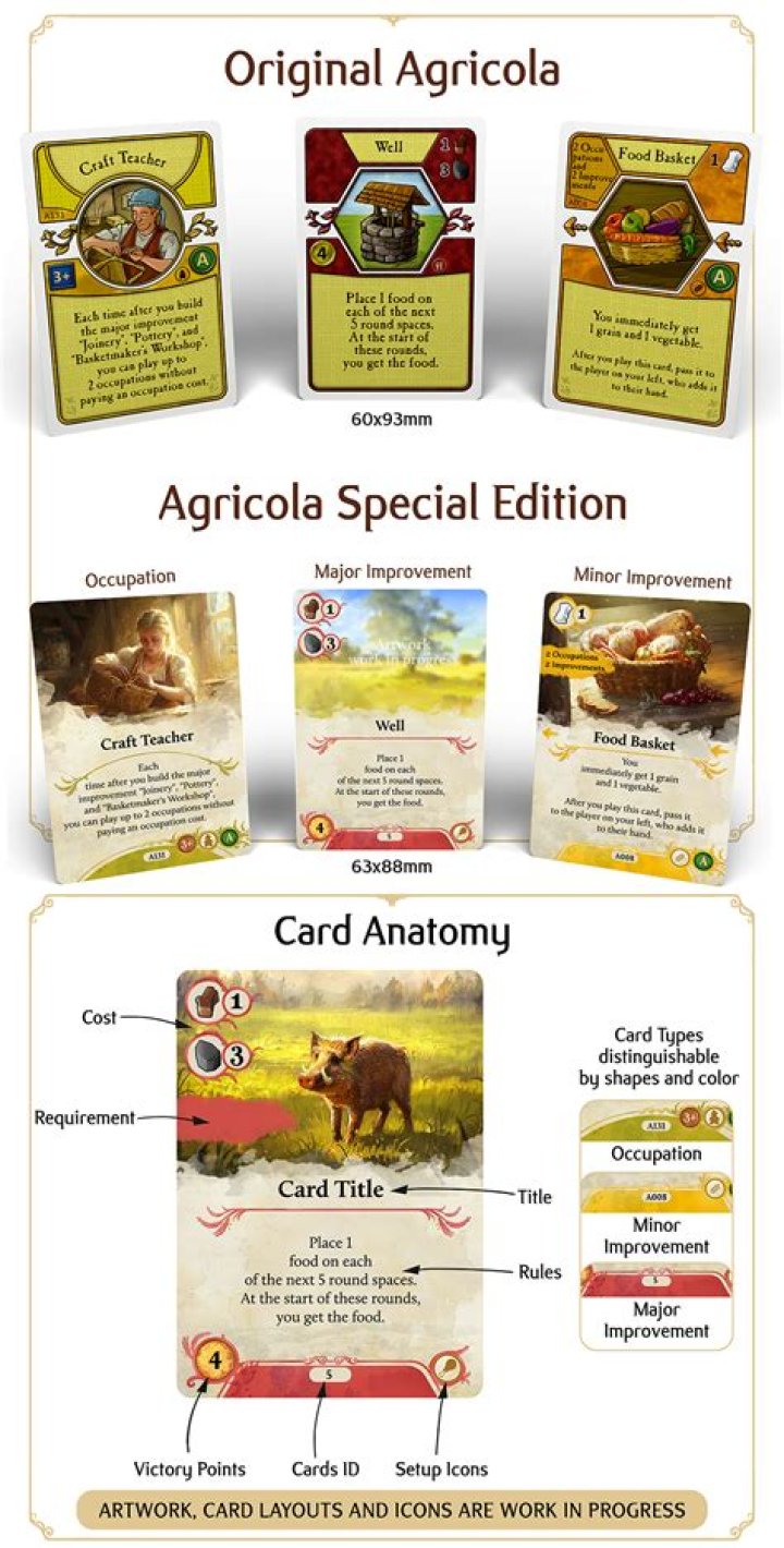 Agricola Card List PDF: Essential Farm Management Tool