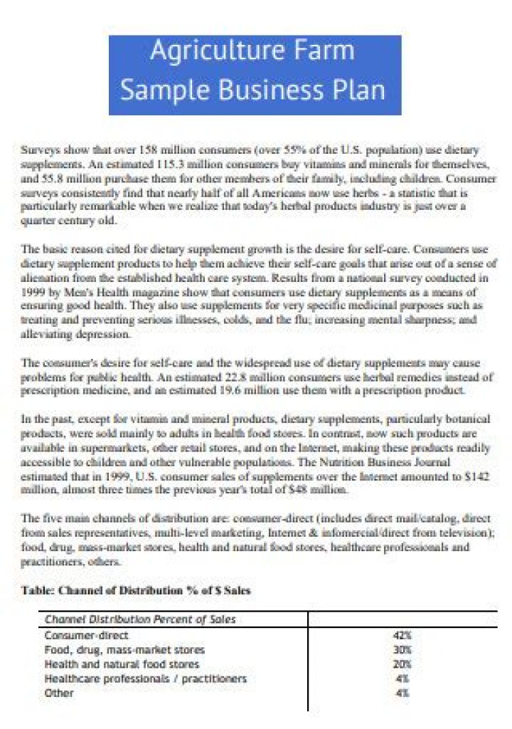 Agricultural Business Plan Sample PDF – Download Free Template