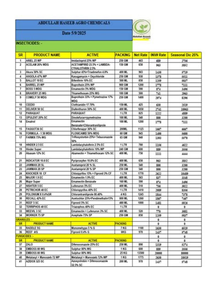 Comprehensive Agricultural Chemicals List PDF: Essential Guide