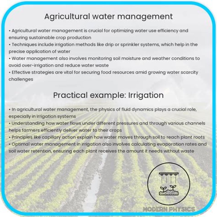 Essential Agricultural Water Management Techniques PDF: Optimize Irrigation Efficiency