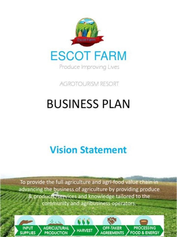 Agro Tourism Business Plan PDF: Start Your Farm-Based Venture Today
