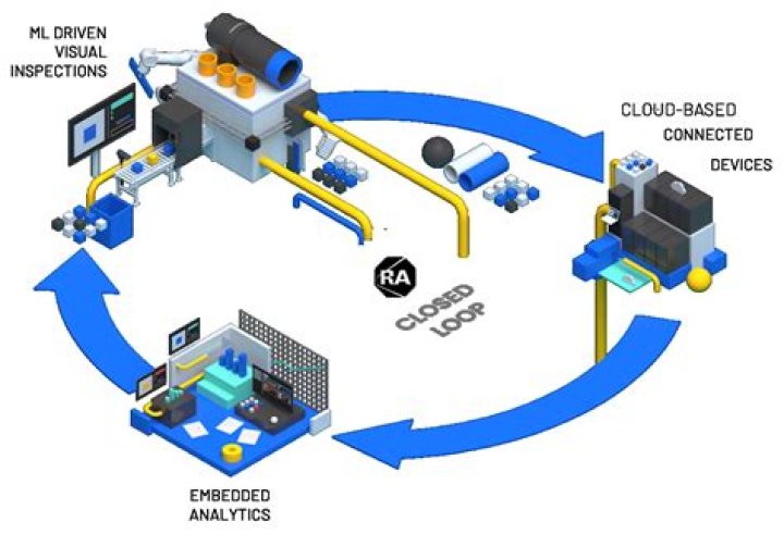 Agv Controll Systems Testing PDF: Full Guide & Test Results