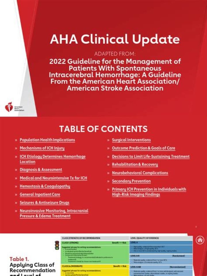 2022 AHA/ASA Guidelines for Managing Spontaneous Intracerebral Hemorrhage