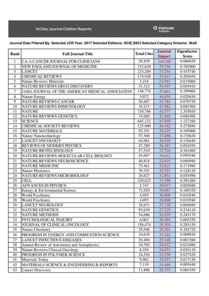 2018 AHCI Journal List PDF: Complete Access to Official Records