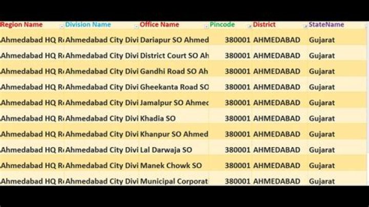 Ahmedabad City Pin Code List PDF – Download Complete Area Codes