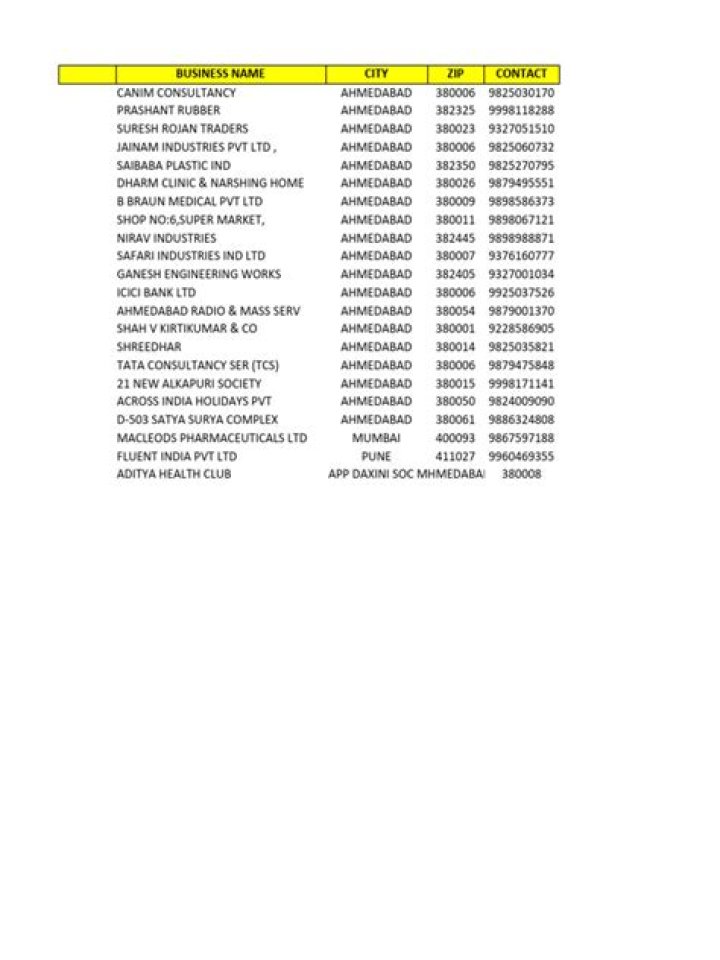 Ahmedabad Company List PDF: Complete Guide to Local Businesses