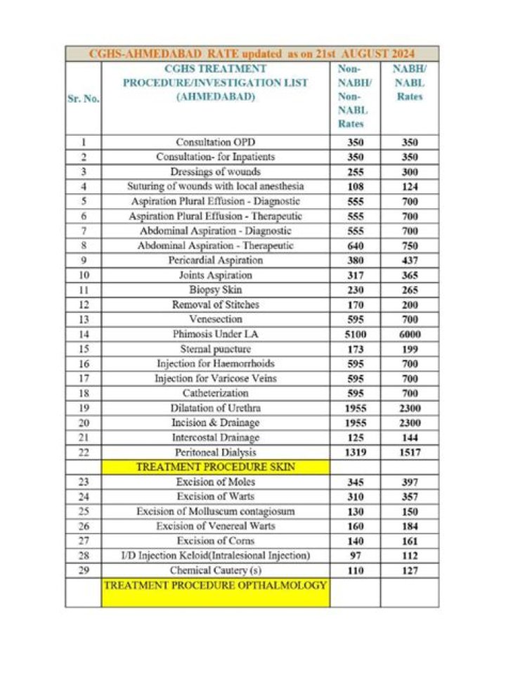 Ahmedabad Industries List PDF: Complete Guide to Top Industries in Ahmedabad