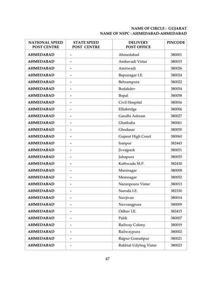 Ahmedabad Pin Code List PDF – Download Complete ZIP