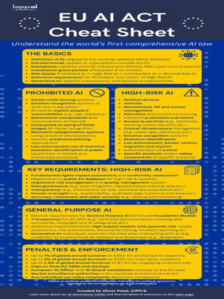 AI Act Testo PDF: Official Guidelines & Compliance Guide