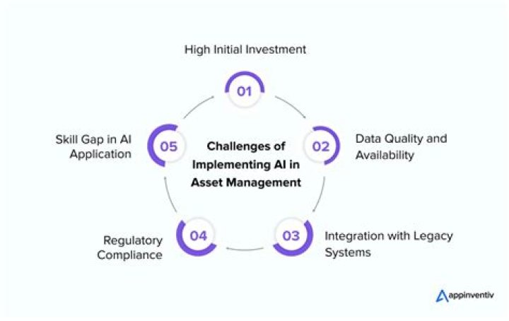 AI in Asset Management: How Artificial Intelligence Transforms Investment Strategies
