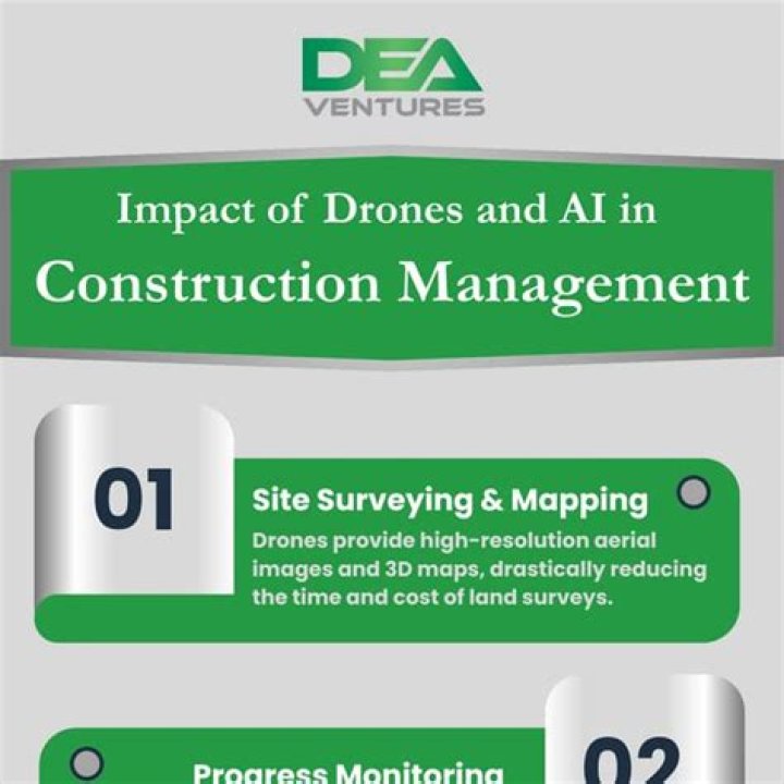 AI in Construction Management: PDF Guide to Smarter Project Efficiency