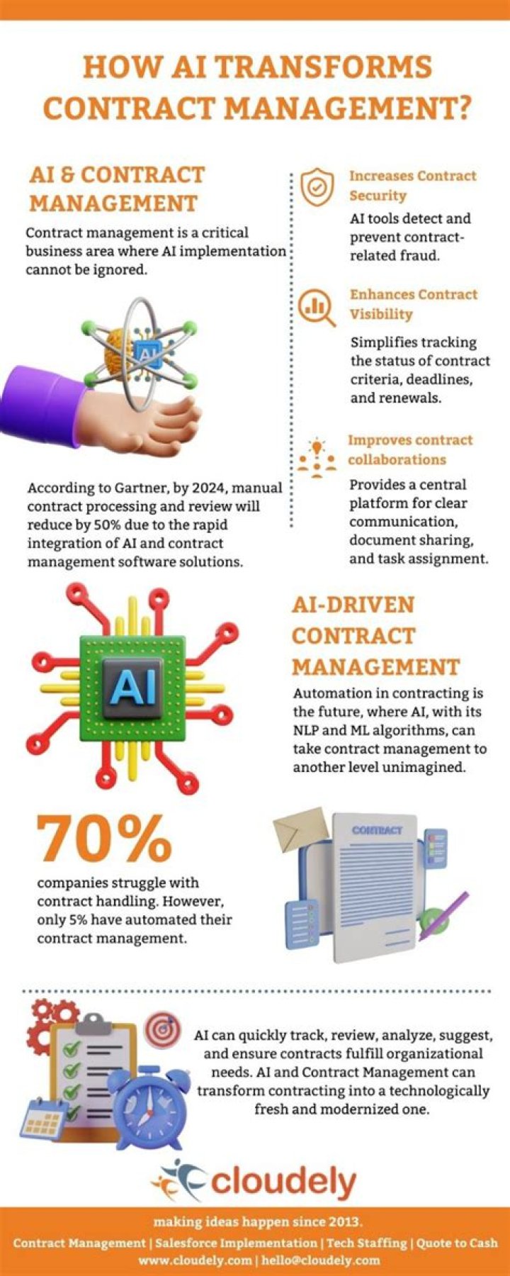 AI in Contract Management: Streamline Legal Workflows with AI PDF Tools