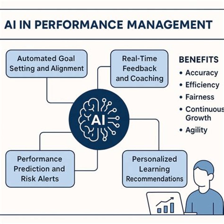 AI in Performance Management: Optimize Results with Smart Tools PDF