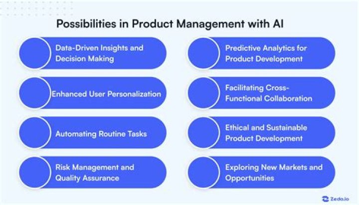 Master AI Product Management: Essential PDF Guide