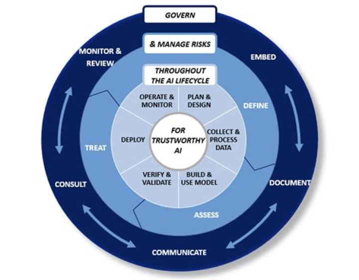 AI Risk Management Framework Template PDF: Secure Your AI Deployments