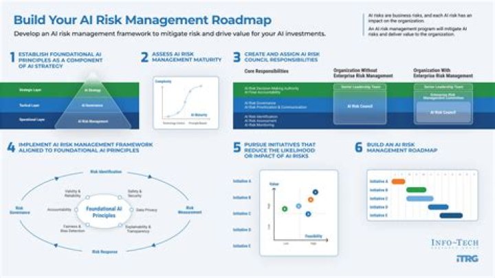 AI Risk Management PDF: Mastering Critical AI Governance