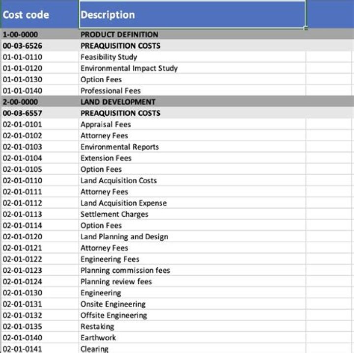 AIA Construction Cost Codes List PDF – Free Download