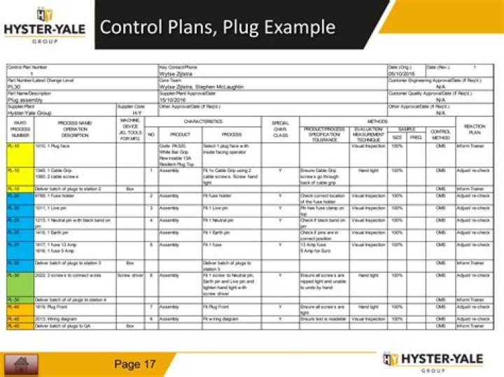 Free AIAG Control Plan Manual PDF – Download Now