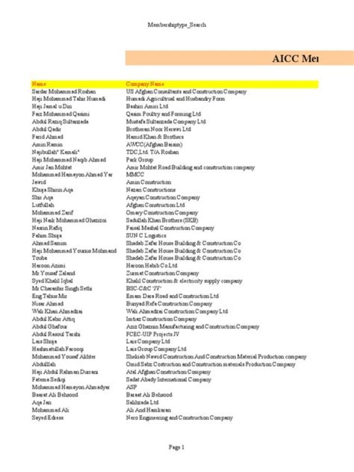 AICCC Members List 2023: Download the Official PDF