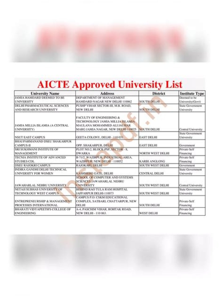 AICTE Approved Pharmacy Colleges 2018-19 PDF List & Overview